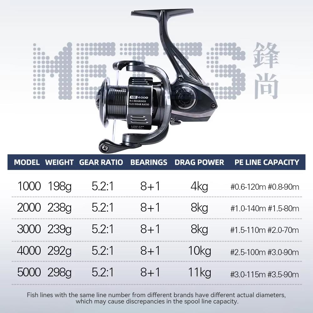TSURINOYA  METIS 1000 2000 300 - Daiwa Reel Fuego ulasan dan harga